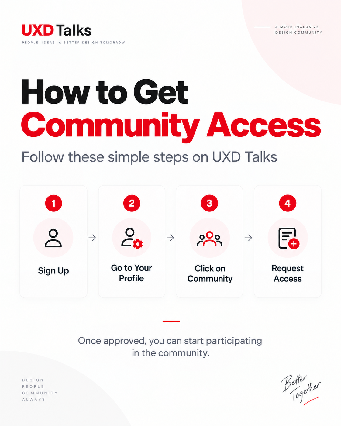 How to access.png